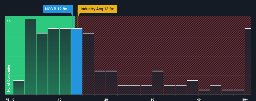 pe-multiple-vs-industry