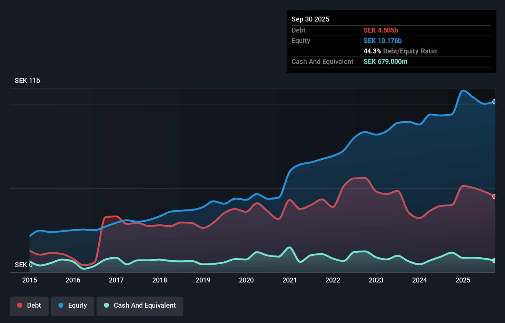 debt-equity-history-analysis