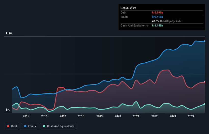 debt-equity-history-analysis