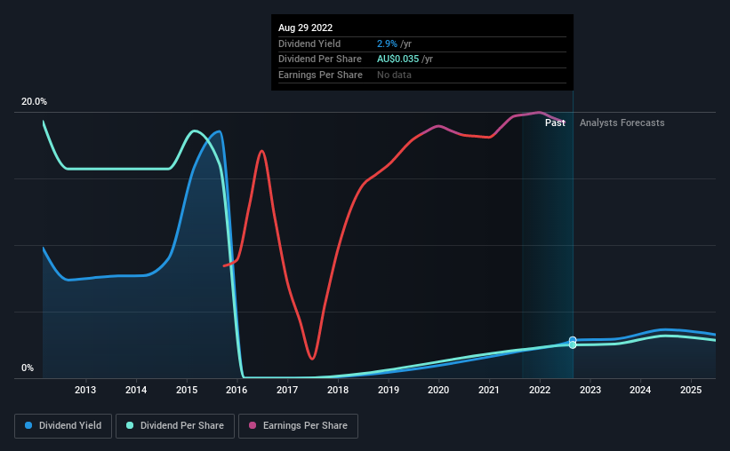 historic-dividend