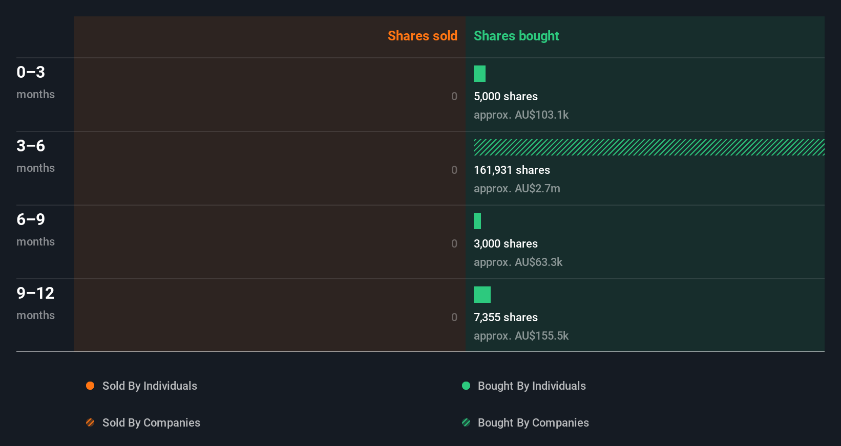 insider-trading-volume