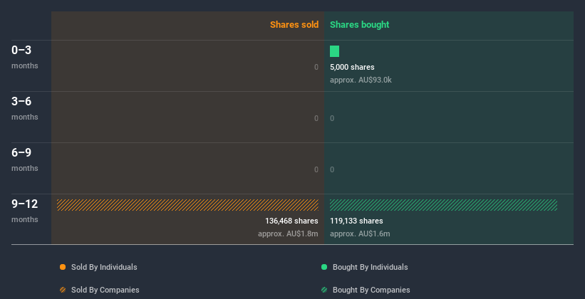 insider-trading-volume