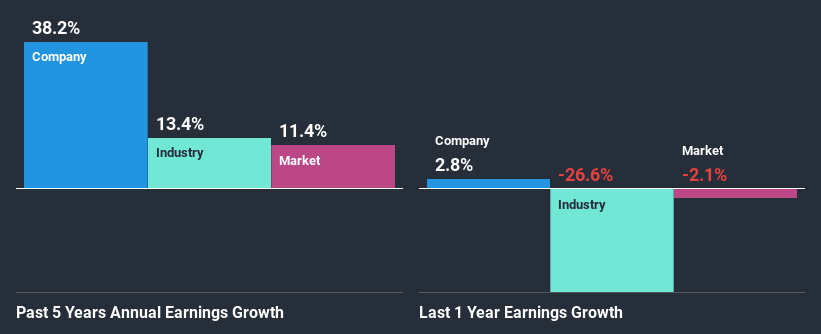 past-earnings-growth