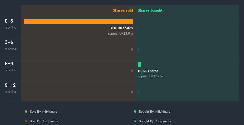 insider-trading-volume