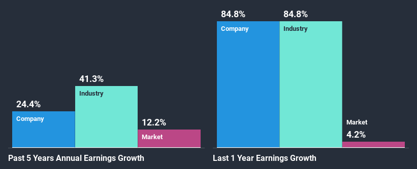 past-earnings-growth