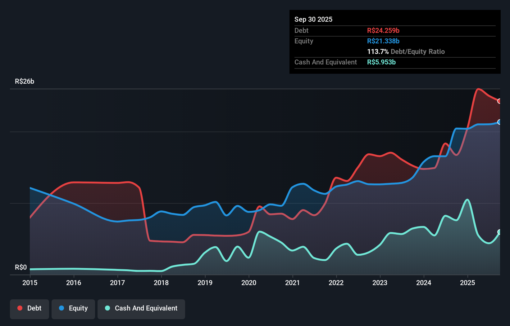 debt-equity-history-analysis