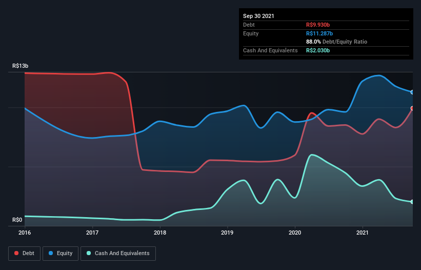 debt-equity-history-analysis