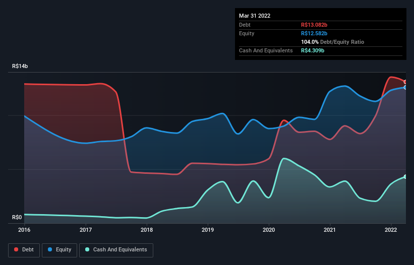 debt-equity-history-analysis