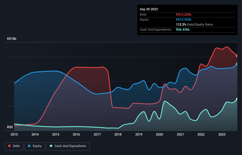 debt-equity-history-analysis