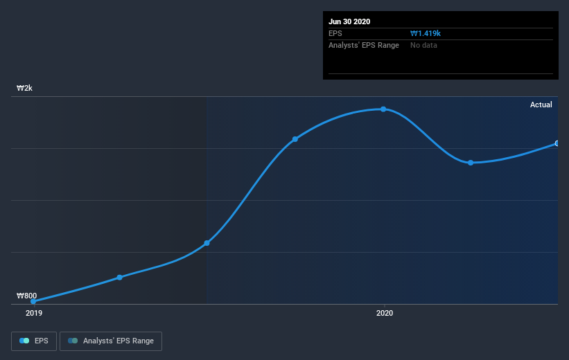 earnings-per-share-growth