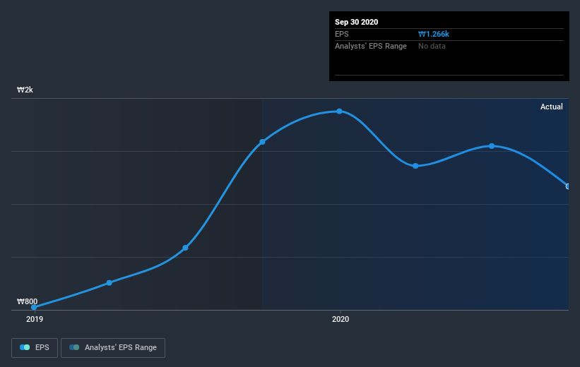 earnings-per-share-growth