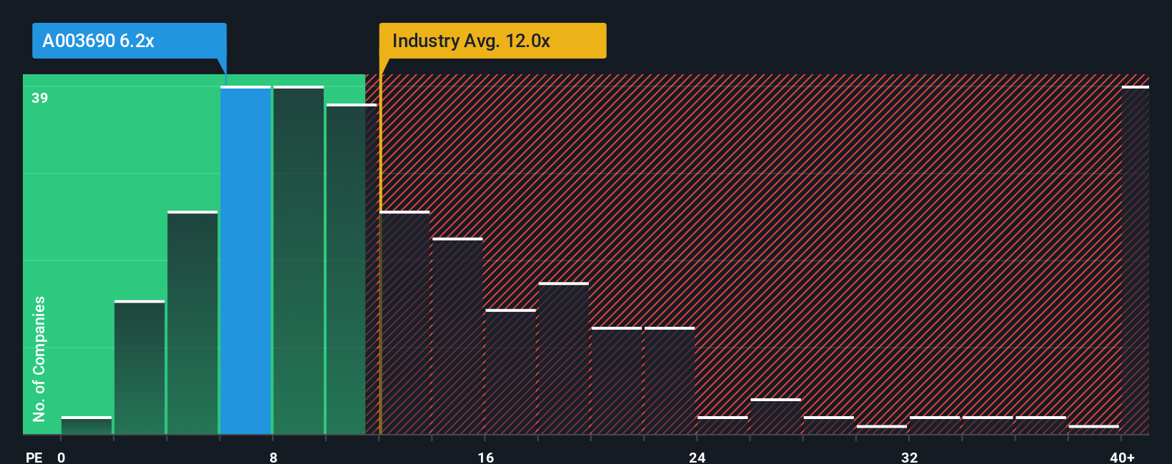 pe-multiple-vs-industry
