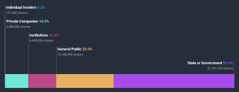 ownership-breakdown