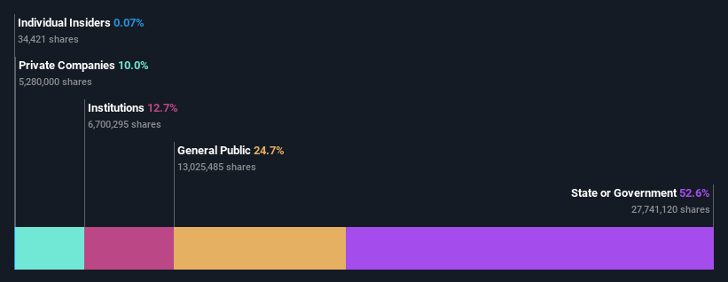 ownership-breakdown