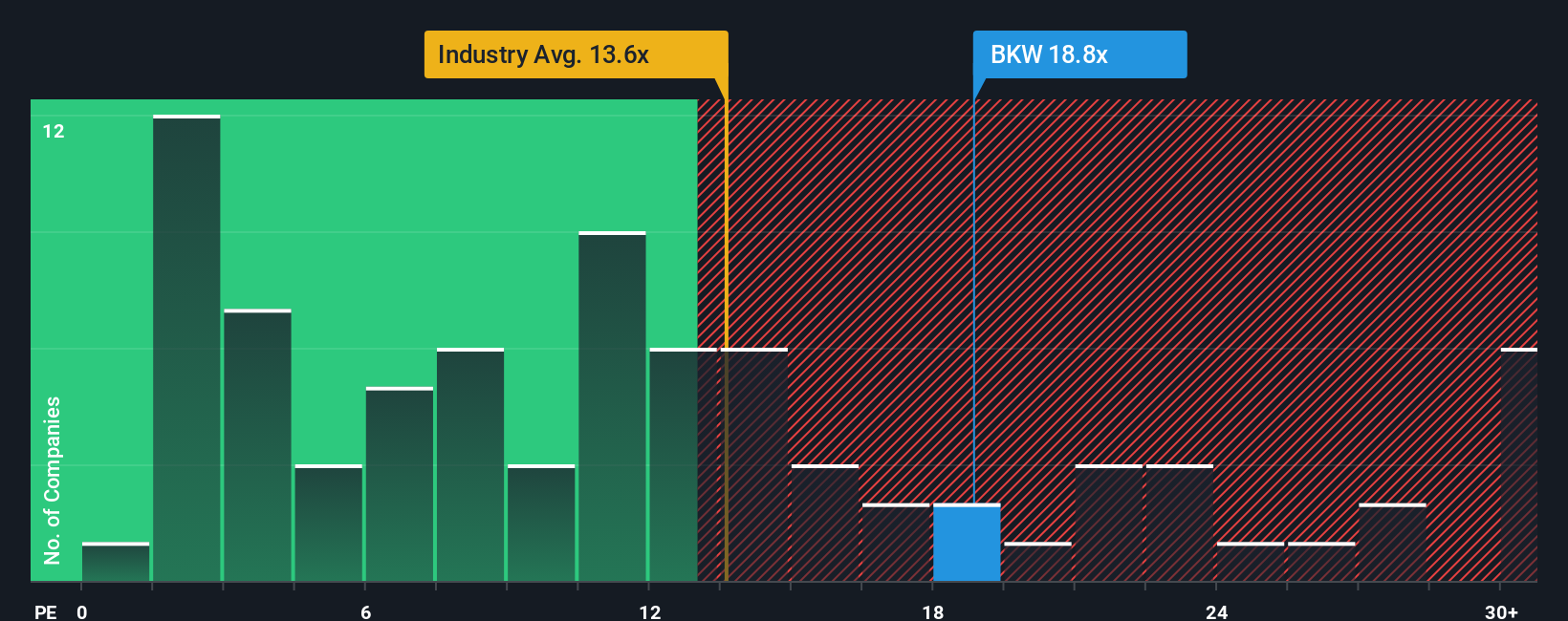 pe-multiple-vs-industry