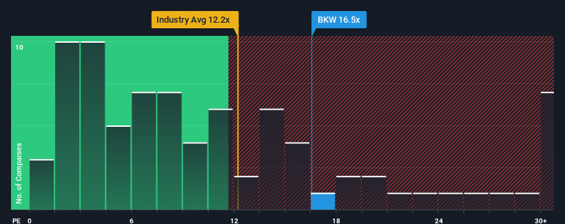 pe-multiple-vs-industry