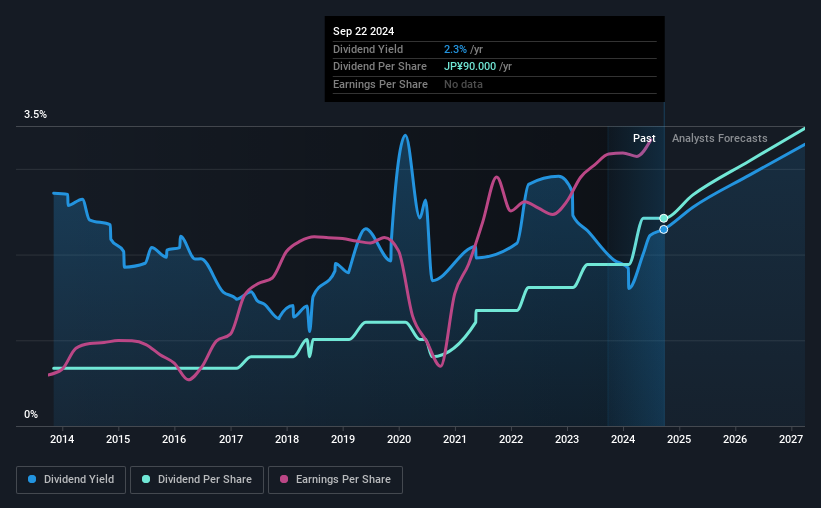 historic-dividend