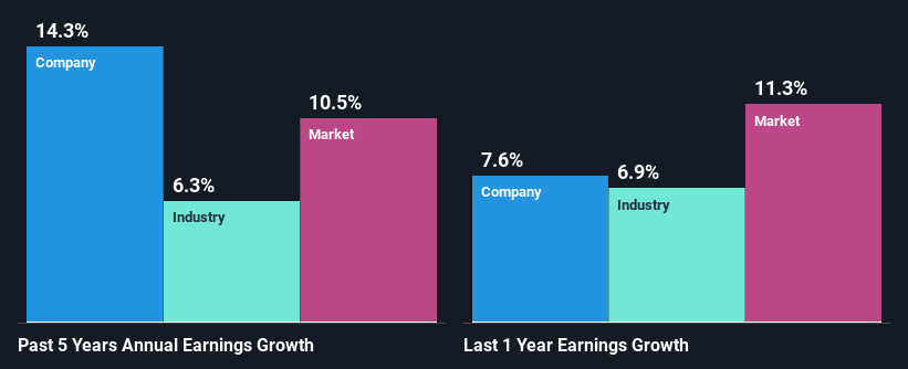 past-earnings-growth