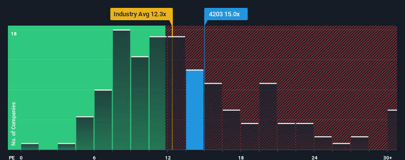 pe-multiple-vs-industry