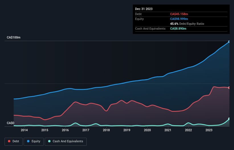 debt-equity-history-analysis