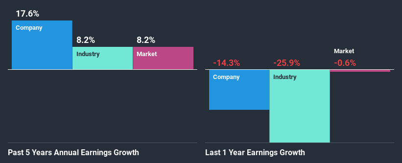 past-earnings-growth