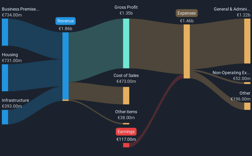 revenue-and-expenses-breakdown