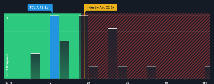 pe-multiple-vs-industry