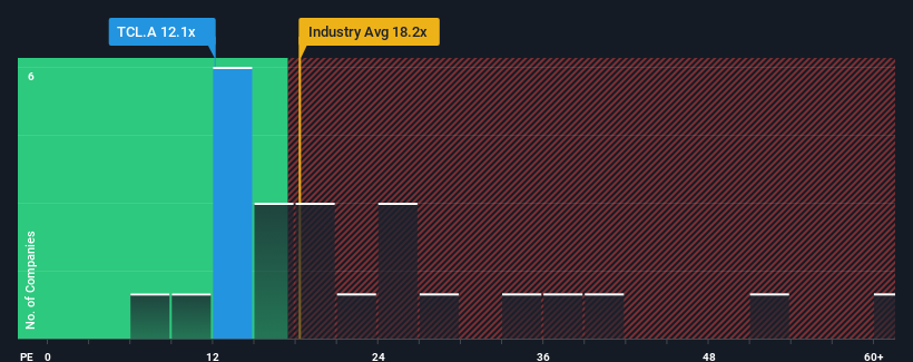 pe-multiple-vs-industry