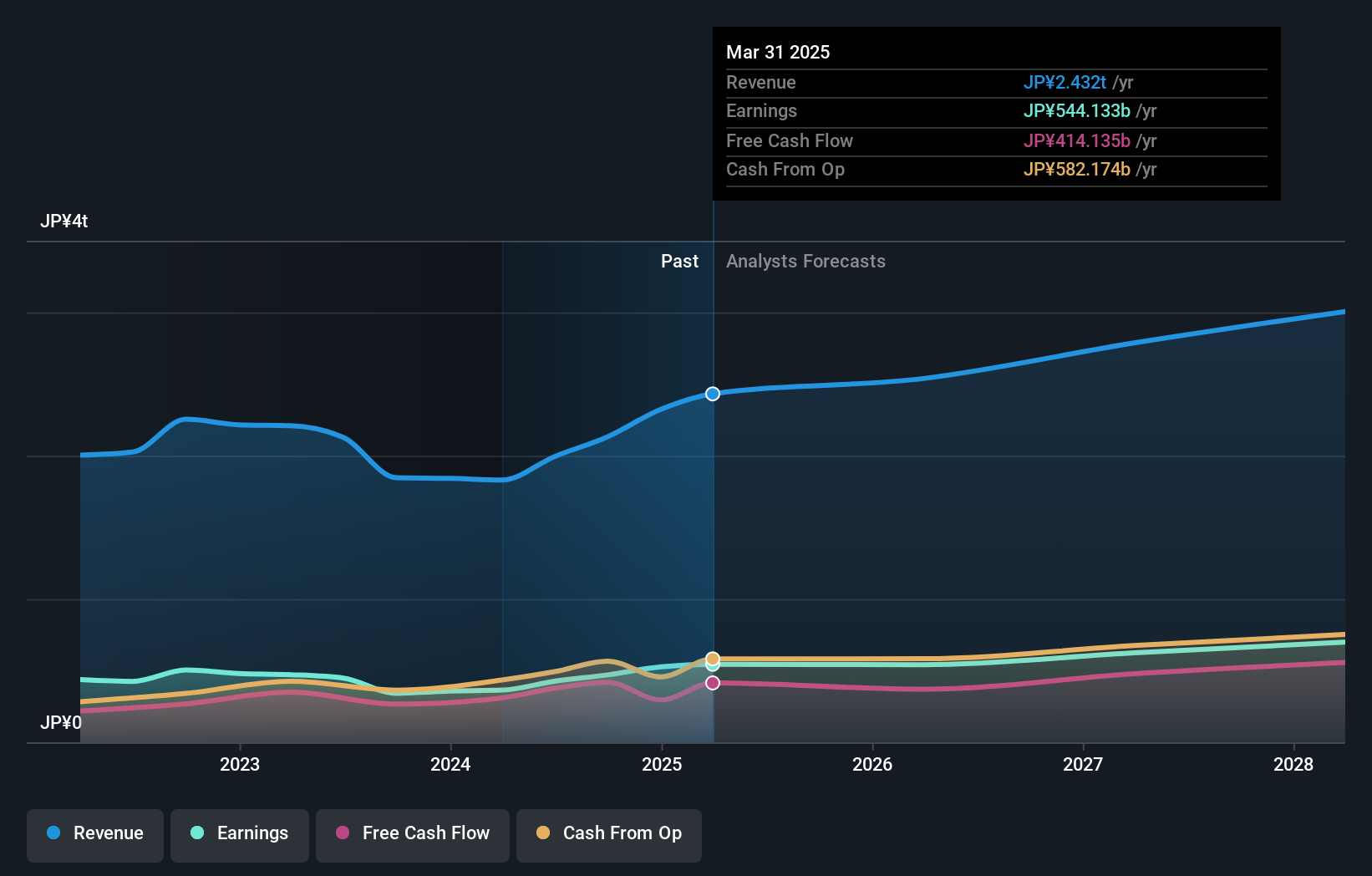 earnings-and-revenue-growth