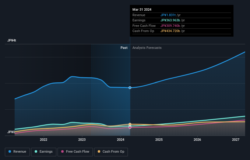 earnings-and-revenue-growth