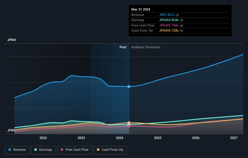 earnings-and-revenue-growth