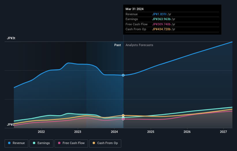 earnings-and-revenue-growth