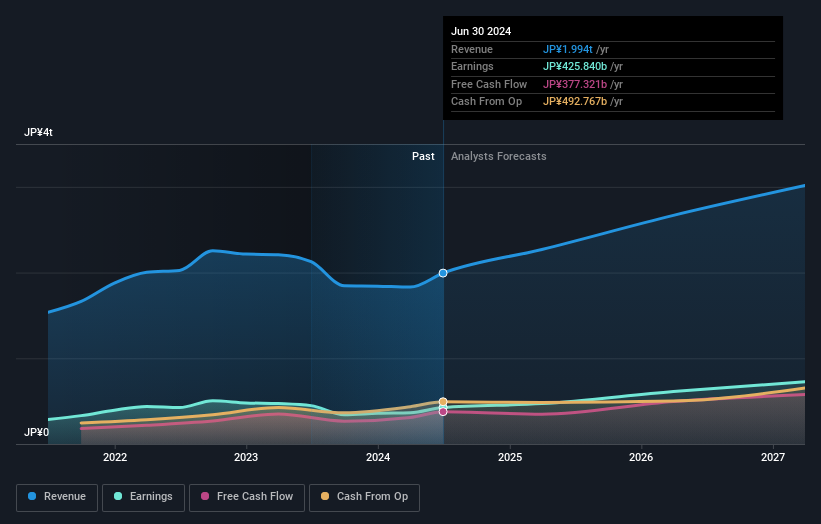 earnings-and-revenue-growth