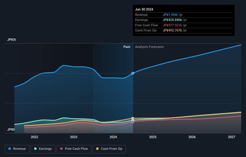 earnings-and-revenue-growth