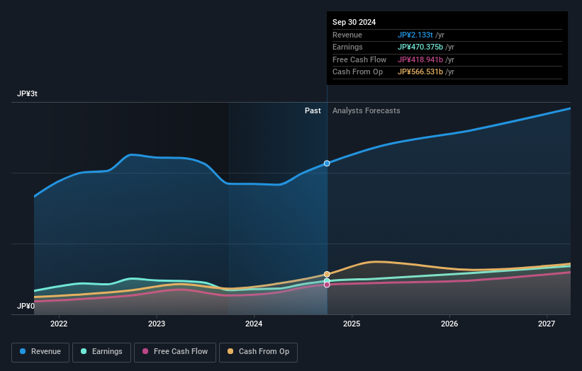 earnings-and-revenue-growth