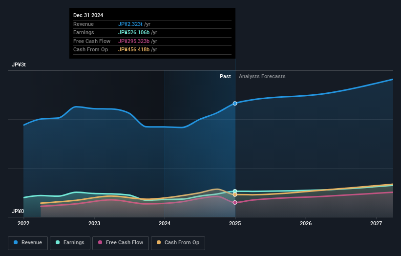 earnings-and-revenue-growth