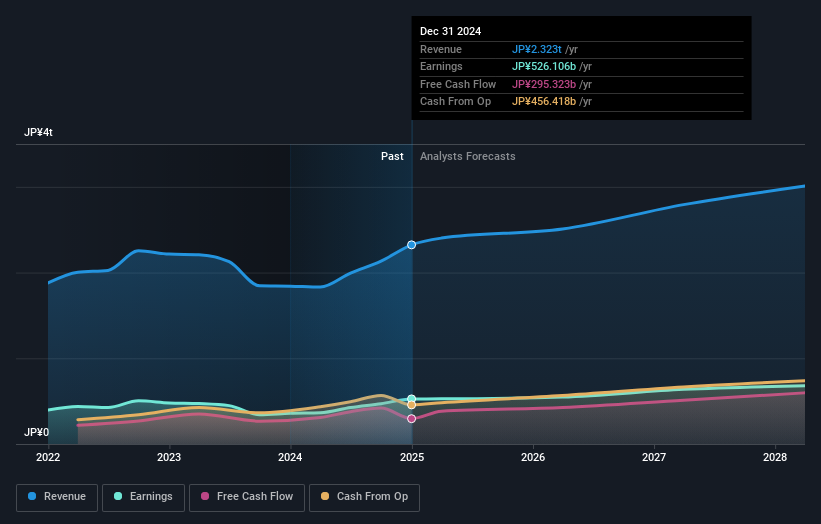Tokyo Electron (8035): Institutional Investors Rejoice After Year-Long Slump