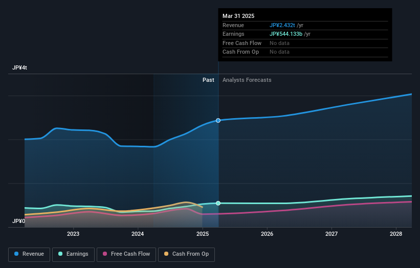 earnings-and-revenue-growth