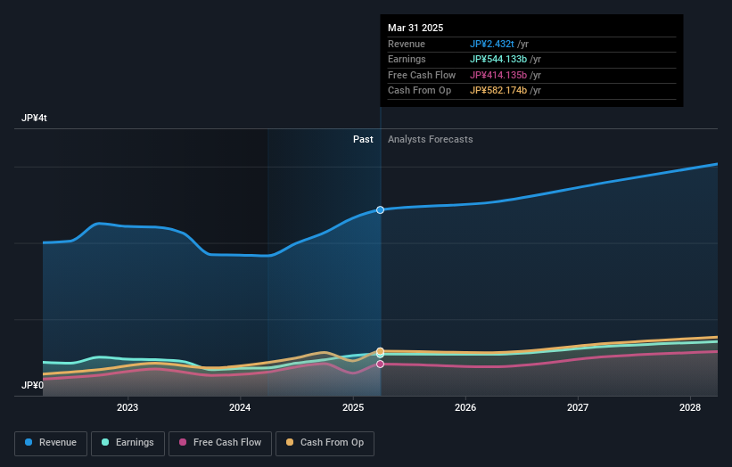 earnings-and-revenue-growth