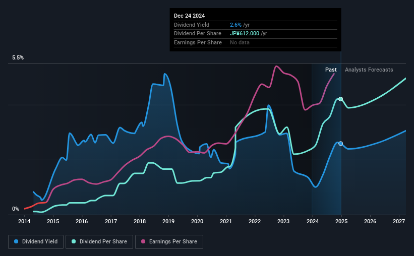 historic-dividend