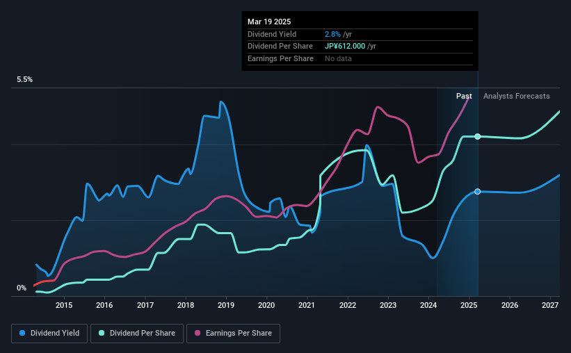 historic-dividend