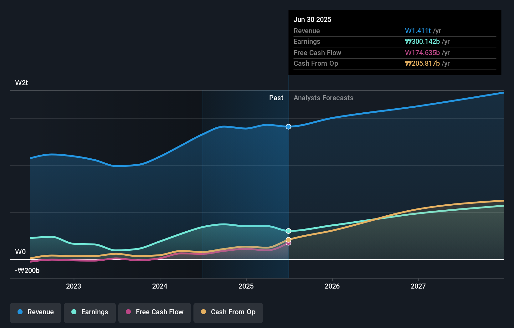earnings-and-revenue-growth