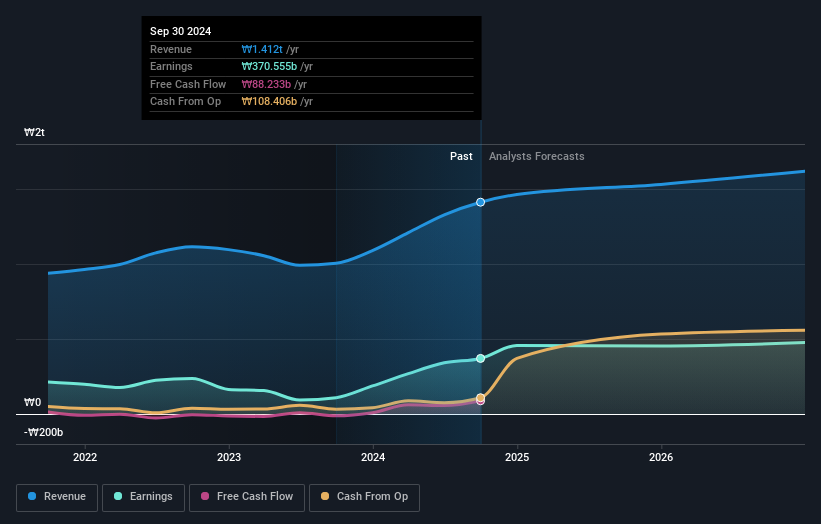 earnings-and-revenue-growth