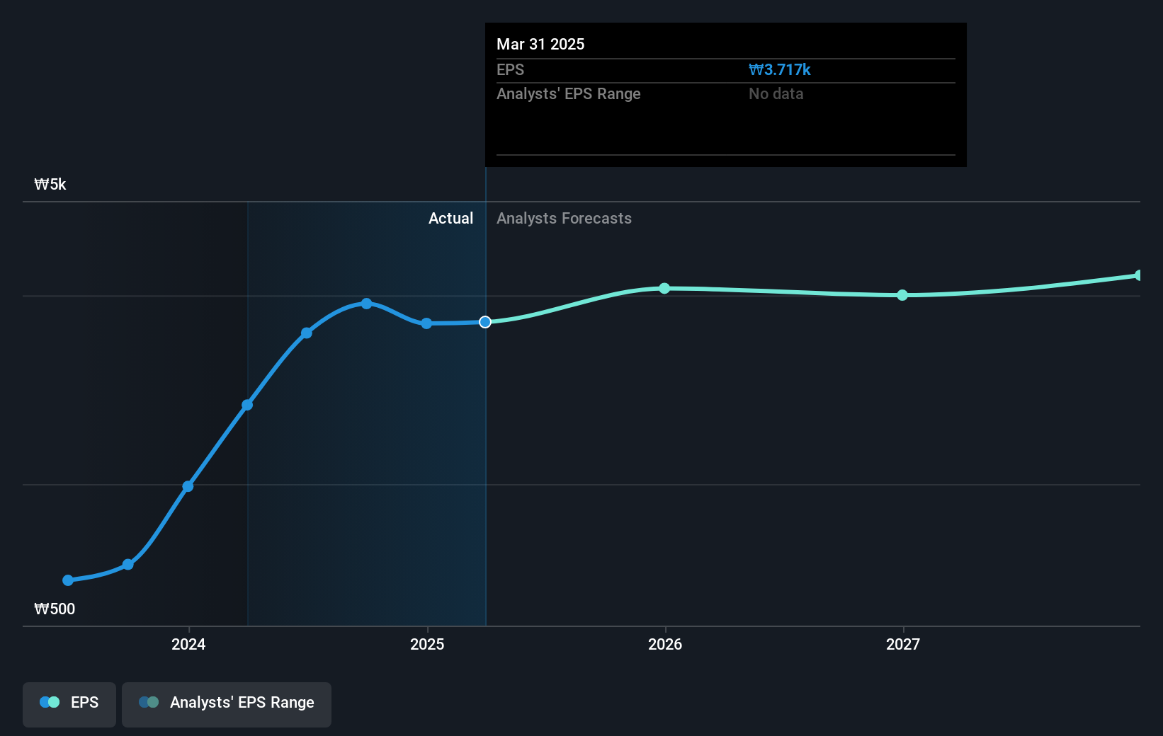 earnings-per-share-growth