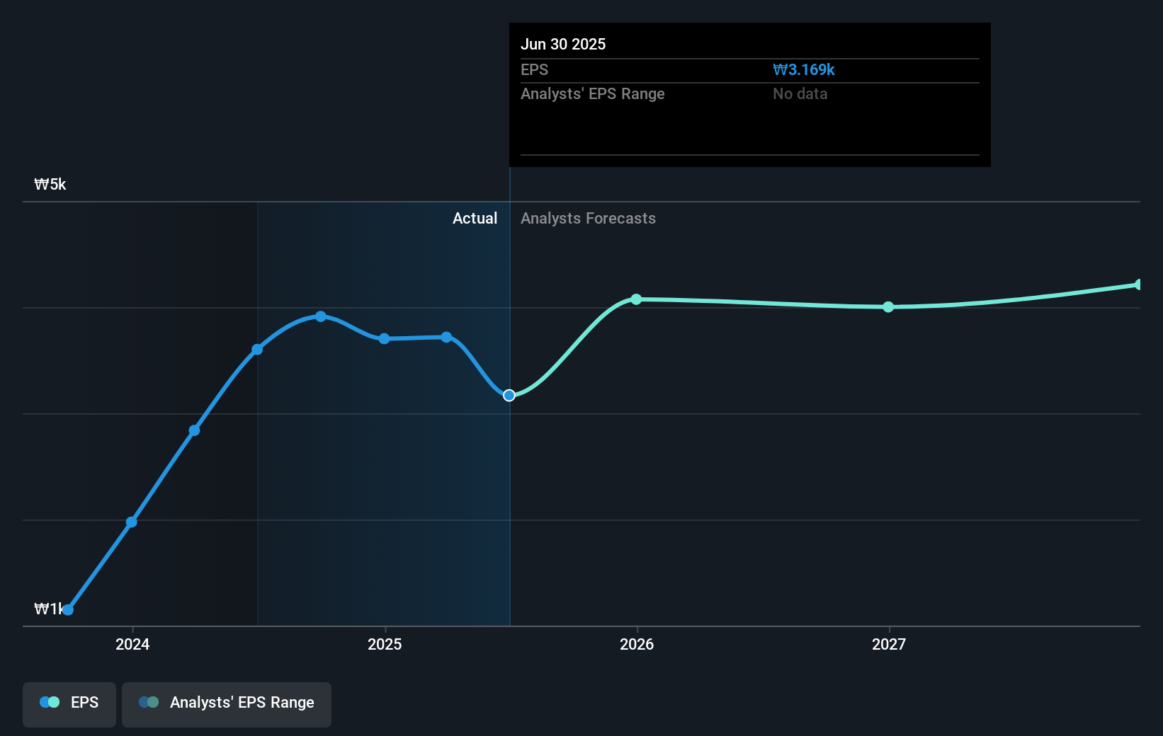earnings-per-share-growth