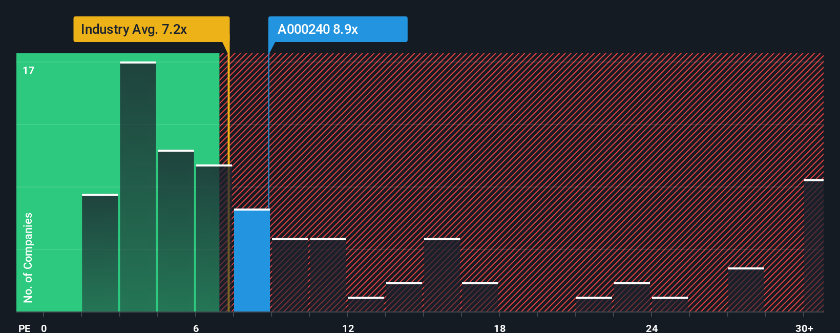 pe-multiple-vs-industry