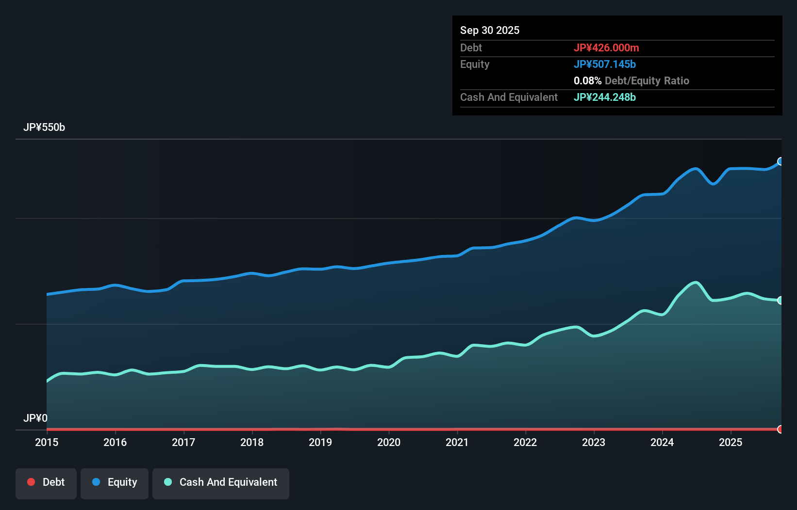 debt-equity-history-analysis
