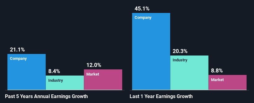 past-earnings-growth