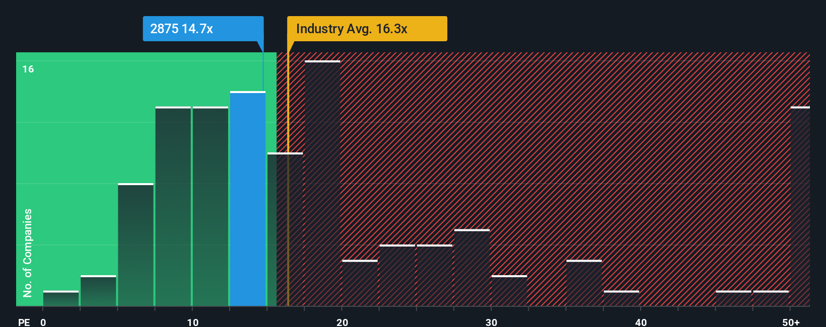 pe-multiple-vs-industry