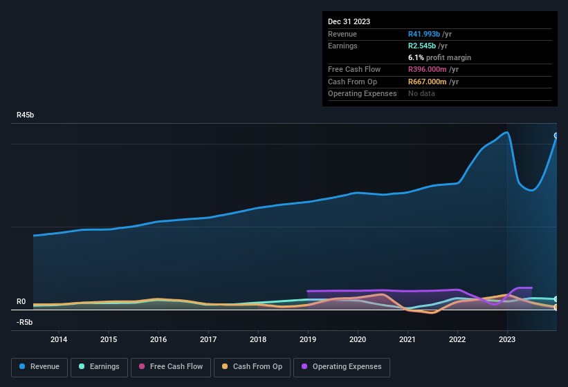 earnings-and-revenue-history